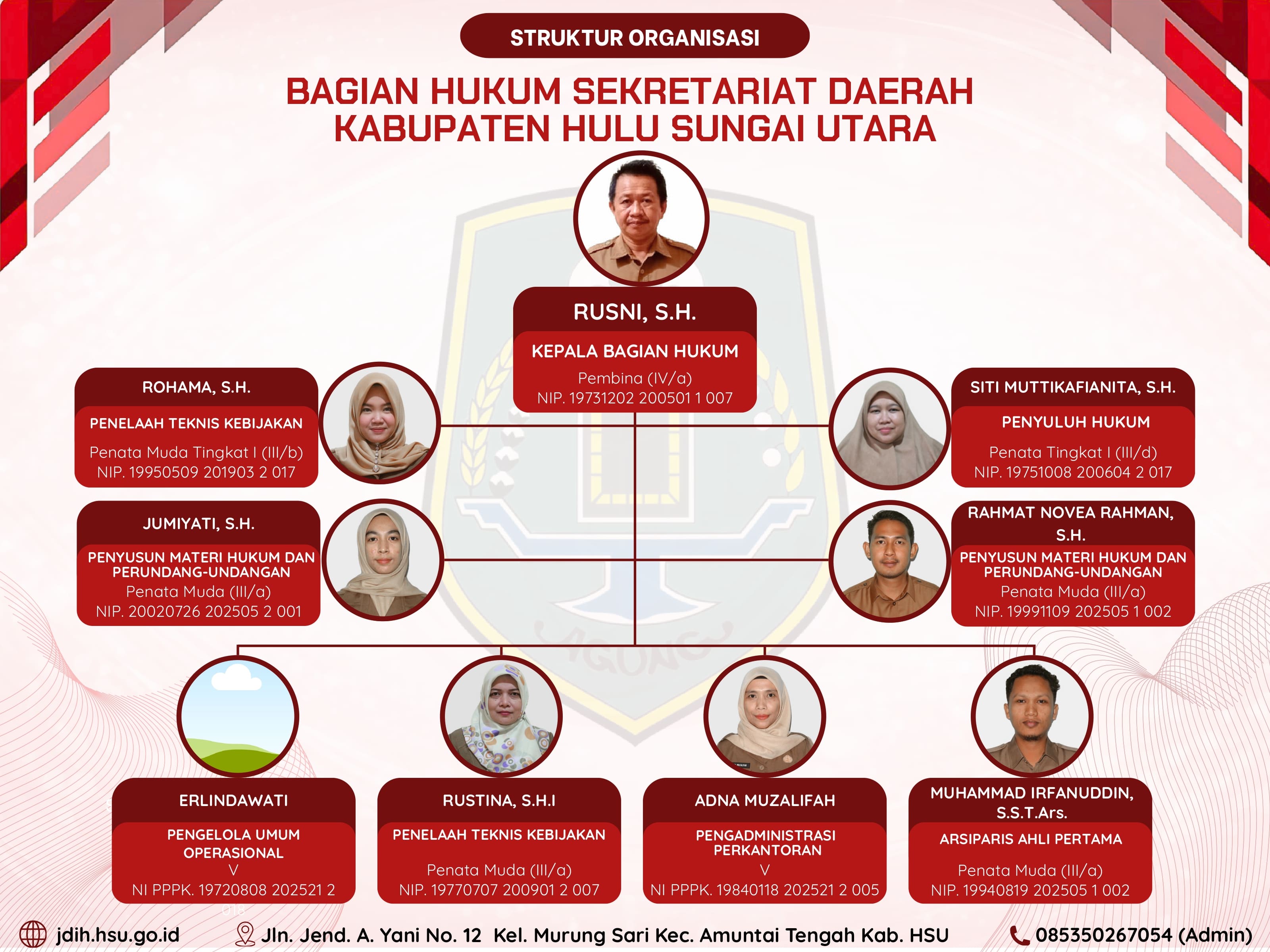 Struktur Organisasi